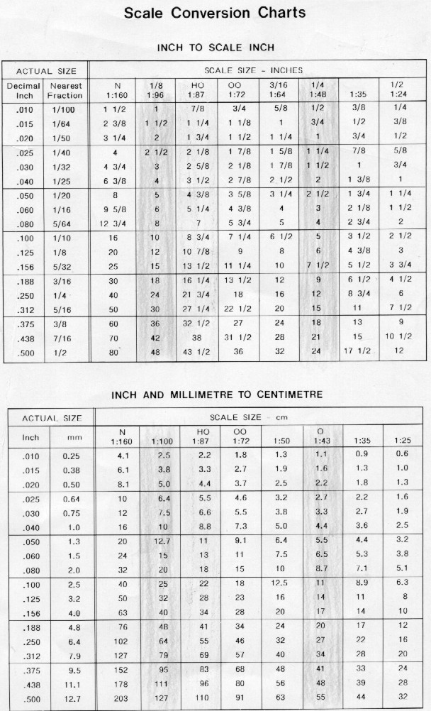 1 16 Scale Chart